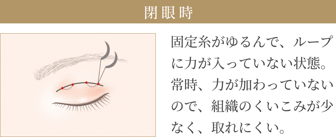 閉眼時