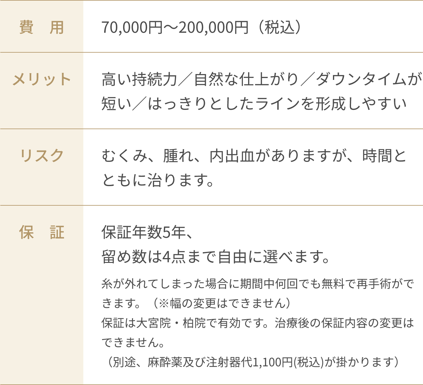 費用・メリット・リクス・保証