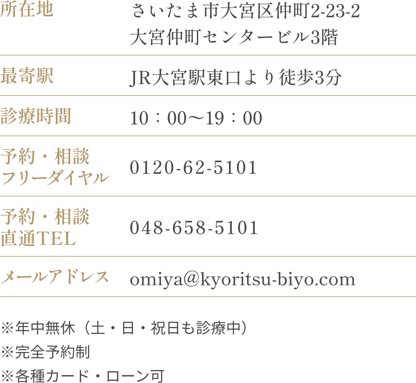 所在地・最寄駅・診療時間・予約・相談フリーダイヤル・予約・相談直通TEL・メールアドレス